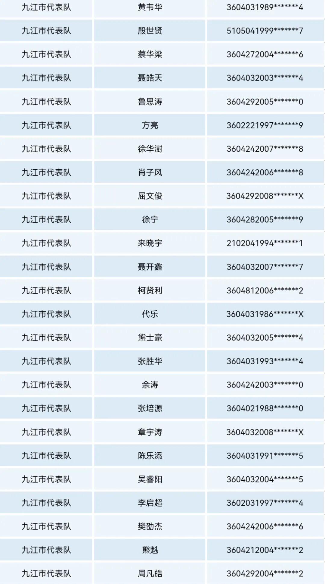 2026年赣超九江队球员名单公示